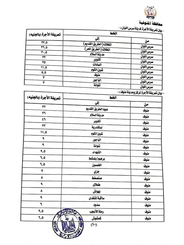 تحريك سعر البنزين في المنوفية 