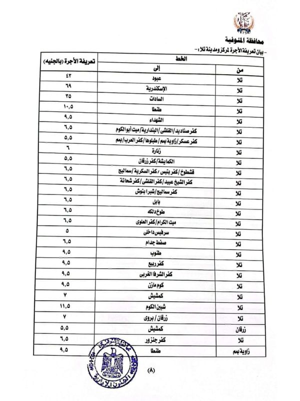 تحريك سعر البنزين في المنوفية 