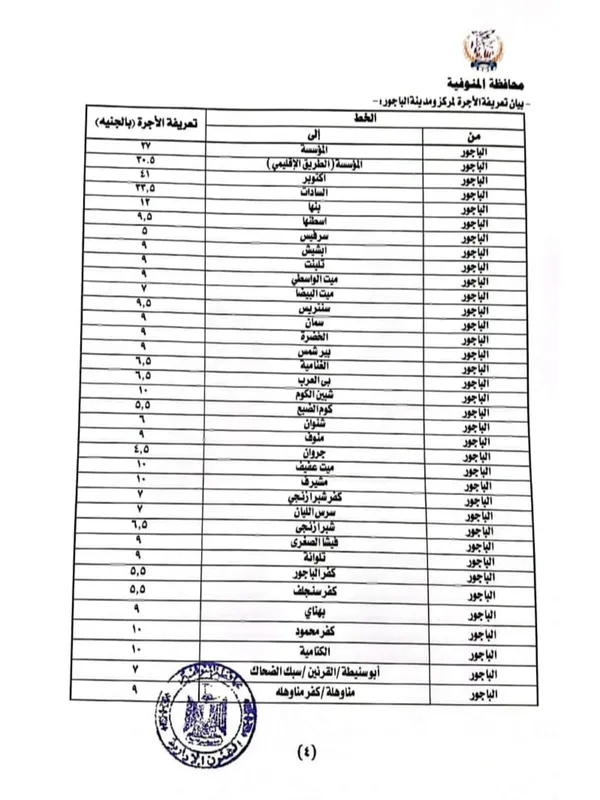 تحريك سعر البنزين في المنوفية 