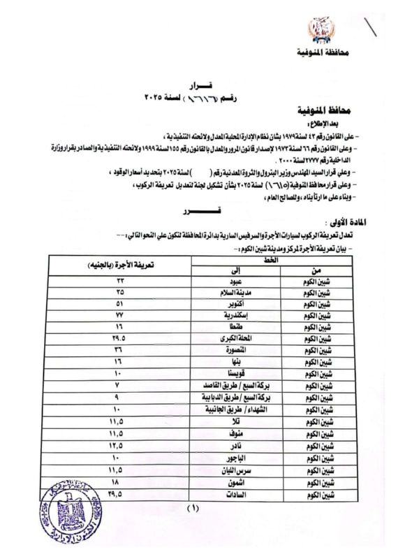 تحريك سعر البنزين في المنوفية 