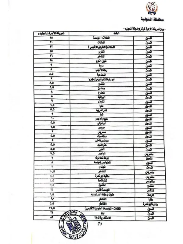 تحريك سعر البنزين في المنوفية 