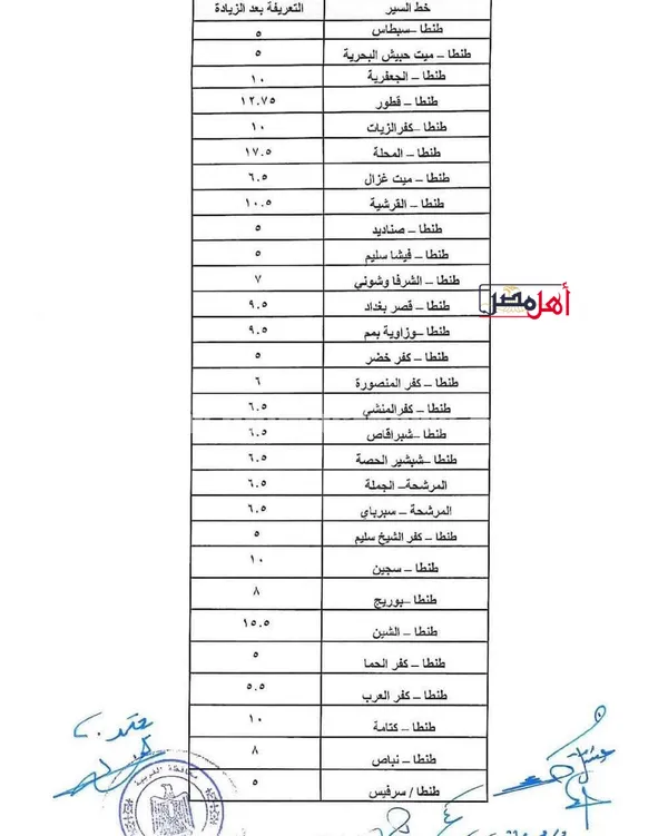 تعريفة الركوب الجديدة بمحافظة الغربية 