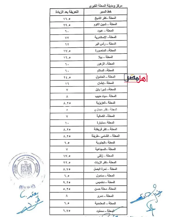 تعريفة الركوب الجديدة بمحافظة الغربية 