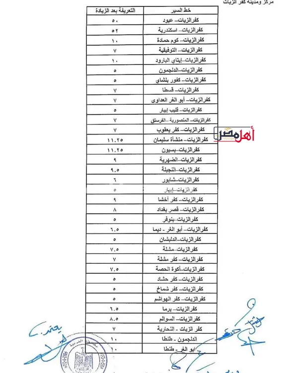 تعريفة الركوب الجديدة بمحافظة الغربية 