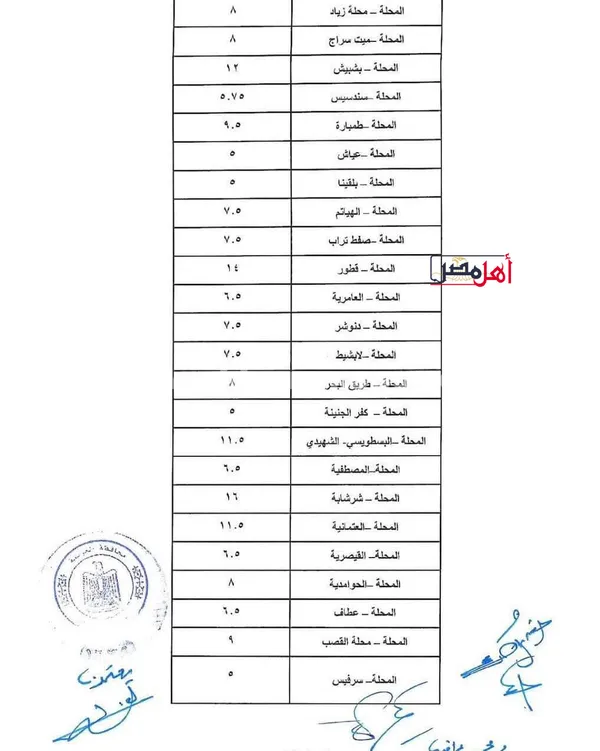 تعريفة الركوب الجديدة بمحافظة الغربية 