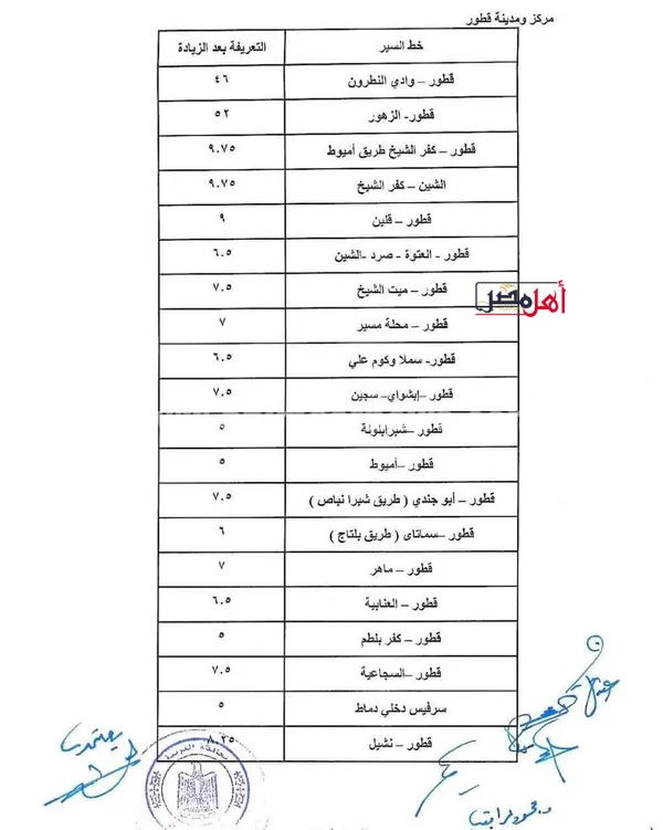 تعريفة الركوب الجديدة بمحافظة الغربية 