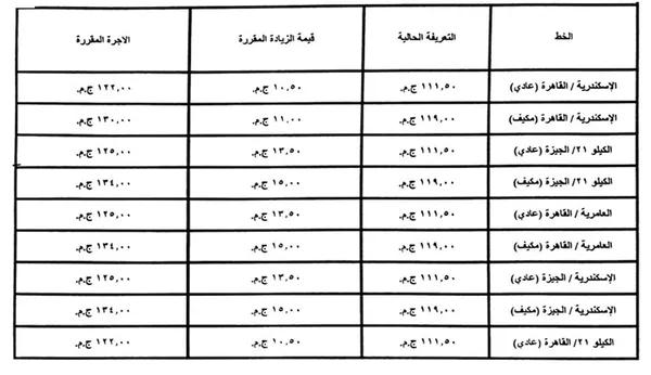 تعريفة الركوب الجديدة في الإسكندرية