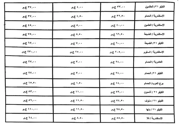 تعريفة الركوب الجديدة في الإسكندرية