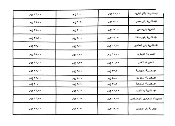 تعريفة الركوب الجديدة في الإسكندرية