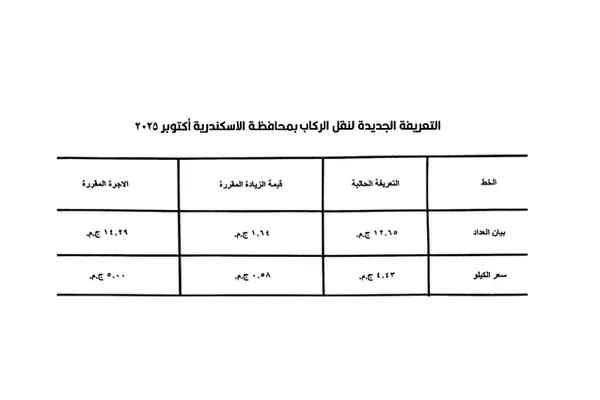 تعريفة الركوب الجديدة في الإسكندرية