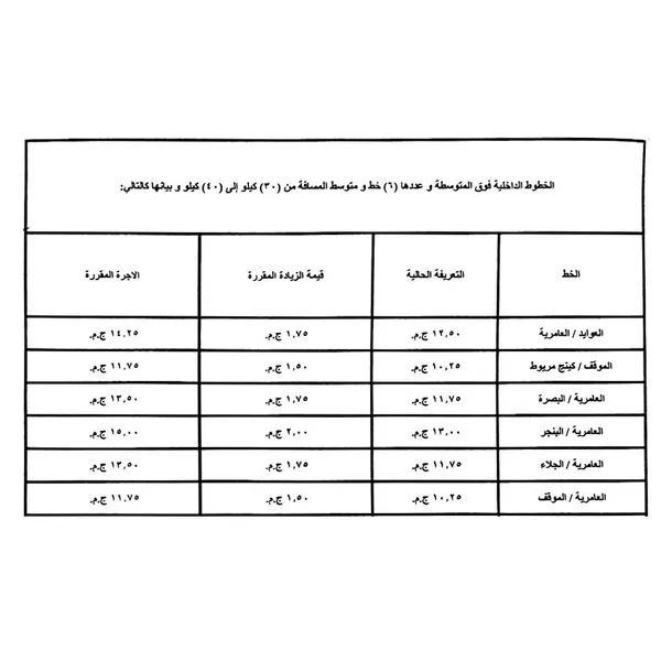 تعريفة الركوب الجديدة في الإسكندرية