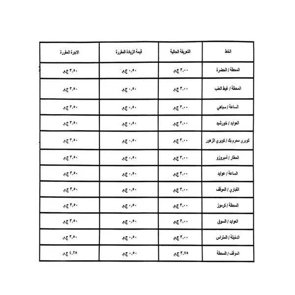 تعريفة الركوب الجديدة في الإسكندرية