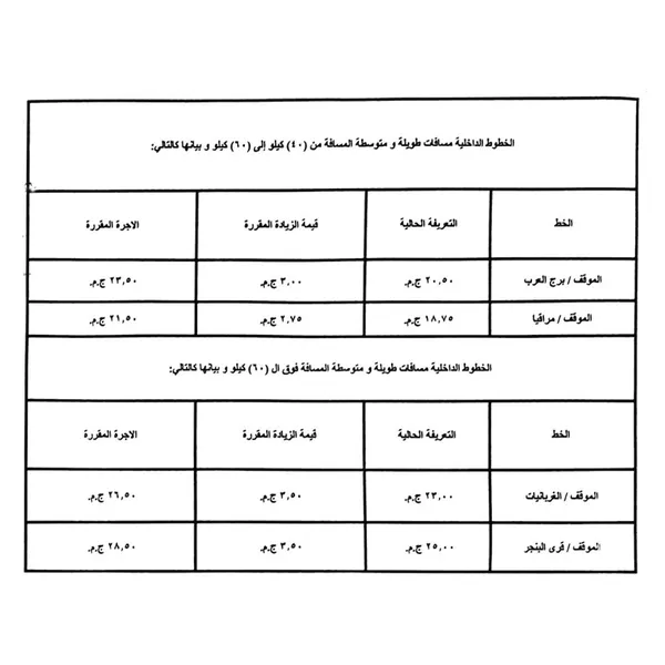 تعريفة الركوب الجديدة في الإسكندرية
