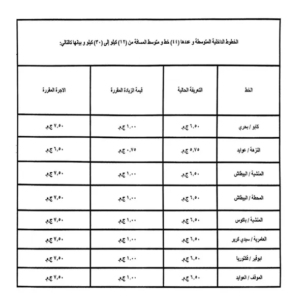 تعريفة الركوب الجديدة في الإسكندرية