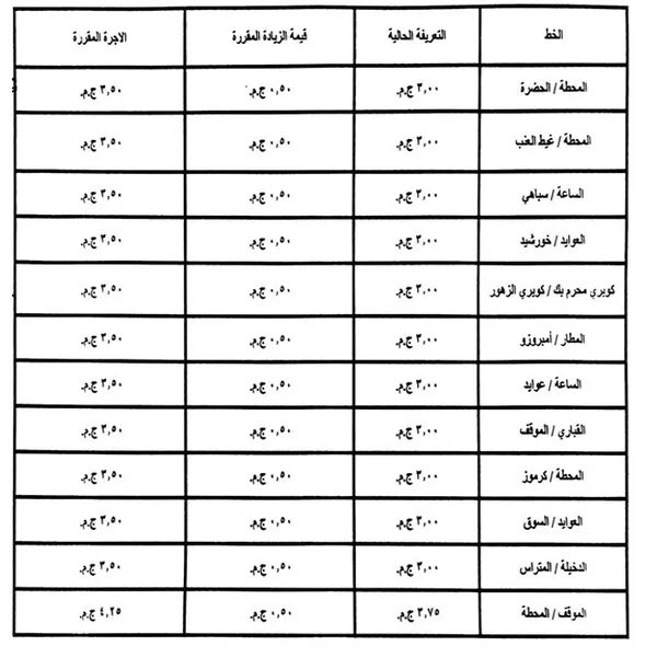 تعريفة الركوب الجديدة في الإسكندرية
