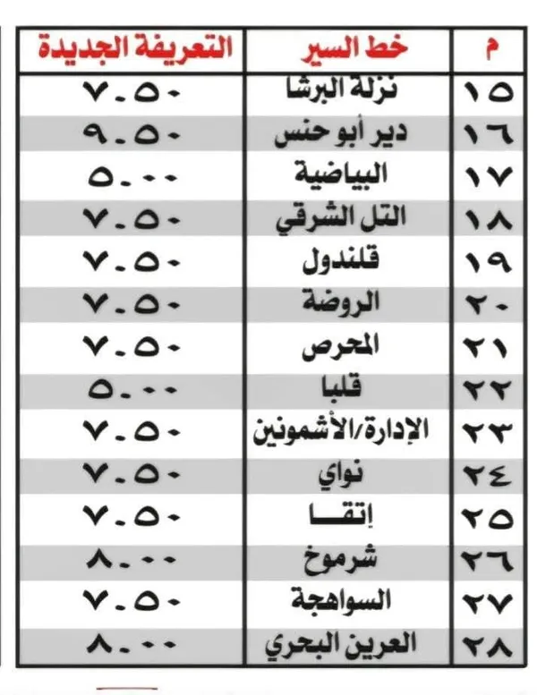 تعريفة الركوب بملوي المنيا