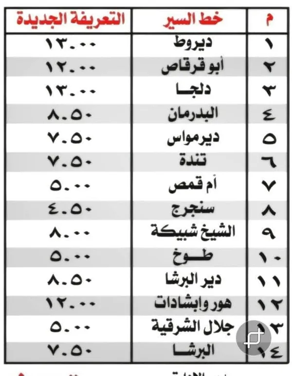 تعريفة الركوب بملوي المنيا
