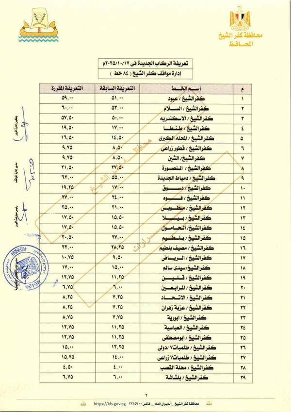 تعريفة نقل الركاب بكفر الشيخ 
