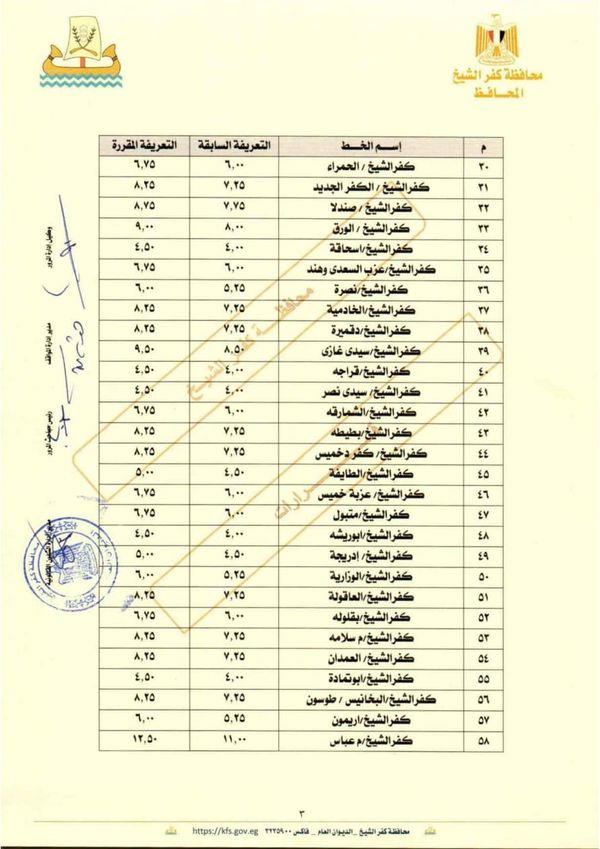 تعريفة نقل الركاب بكفر الشيخ 