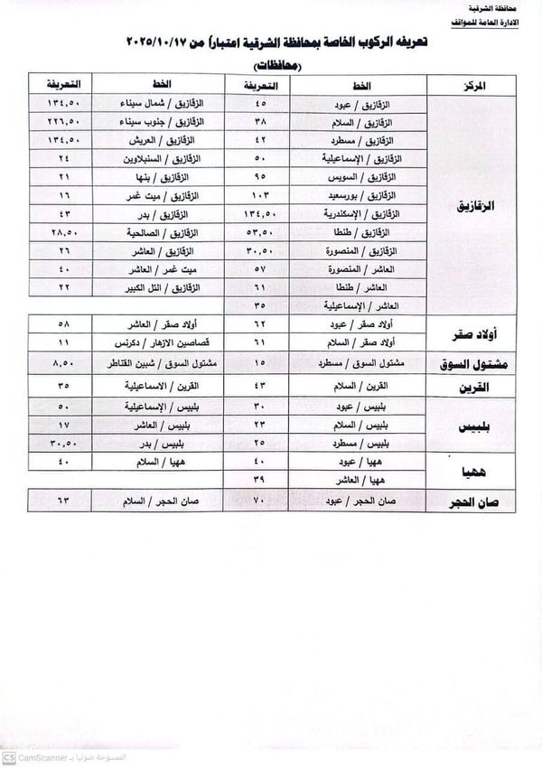 محافظ الشرقية يعتمد تعريفة الركوب الجديدة  