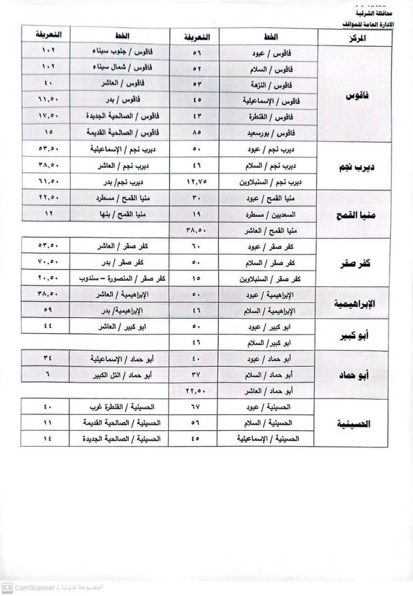 محافظ الشرقية يعتمد تعريفة الركوب الجديدة  