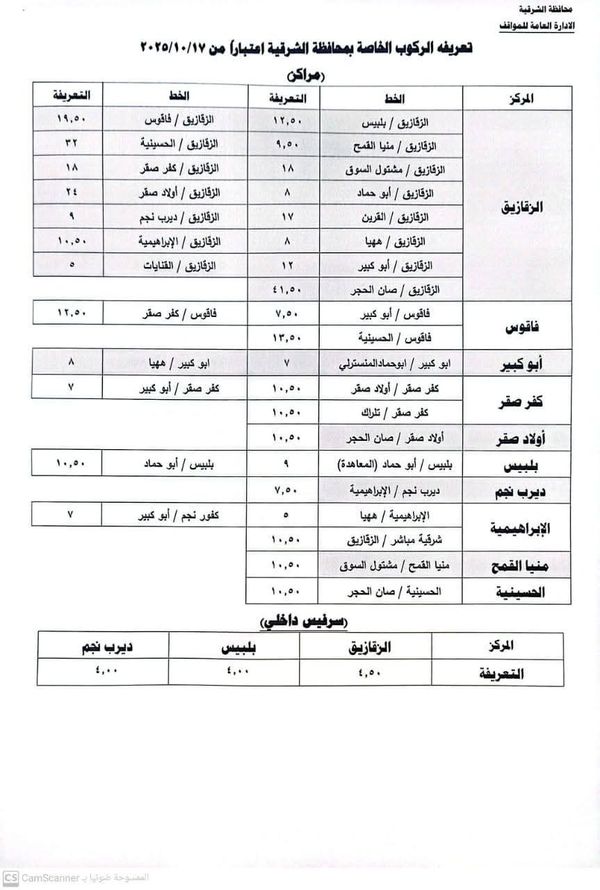 محافظ الشرقية يعتمد تعريفة الركوب الجديدة  