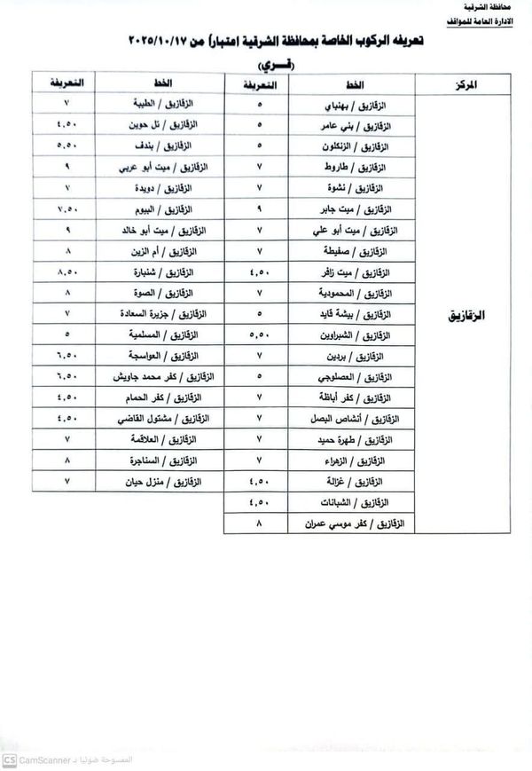 محافظ الشرقية يعتمد تعريفة الركوب الجديدة  