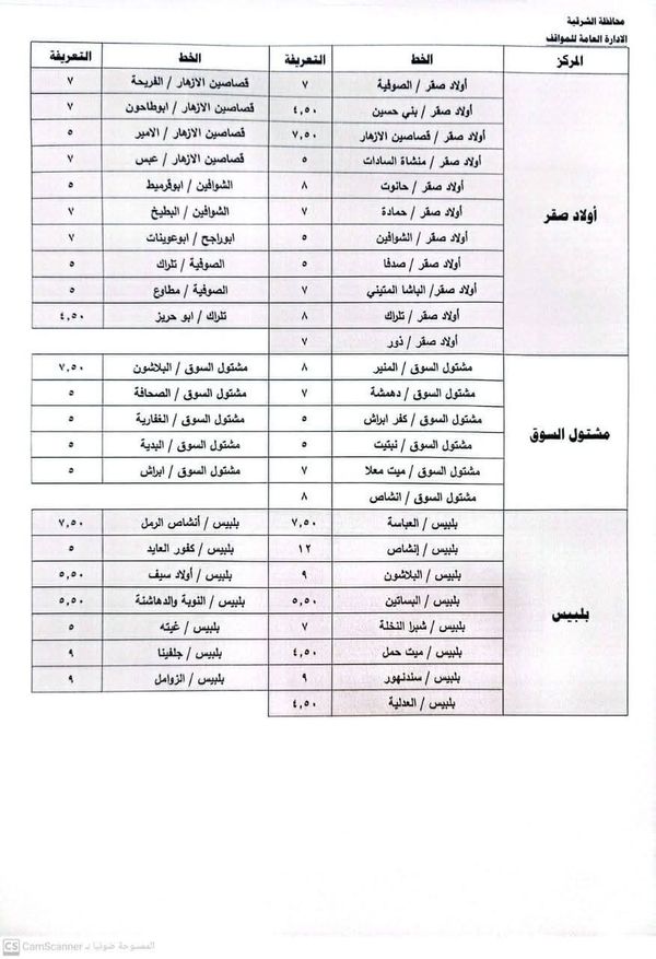 محافظ الشرقية يعتمد تعريفة الركوب الجديدة  