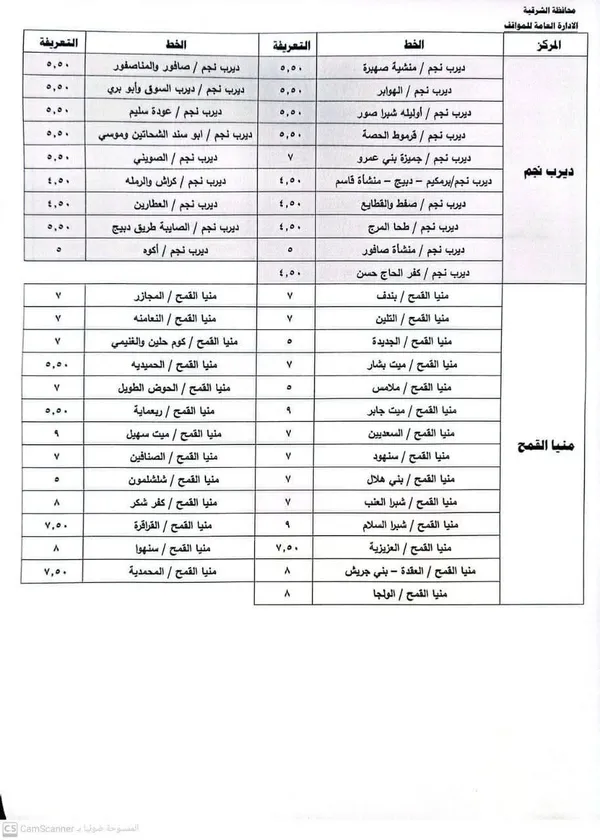 محافظ الشرقية يعتمد تعريفة الركوب الجديدة  