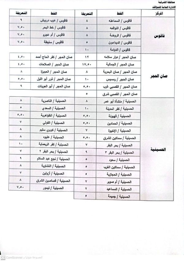 محافظ الشرقية يعتمد تعريفة الركوب الجديدة  