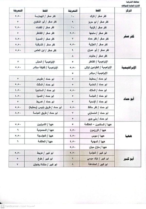 محافظ الشرقية يعتمد تعريفة الركوب الجديدة  