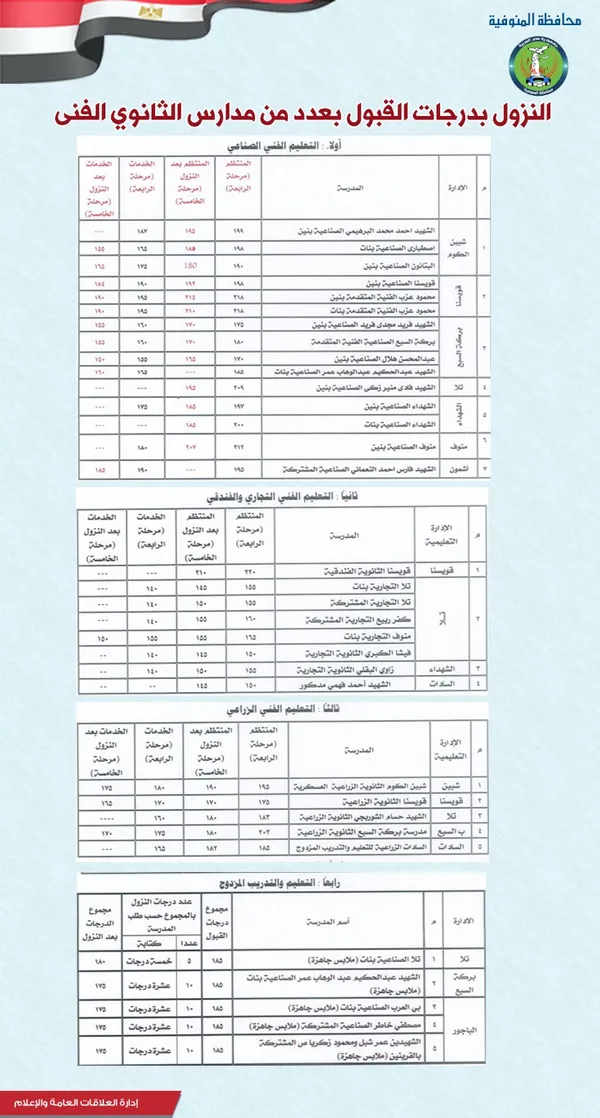 محافظ المنوفية