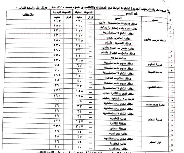 محافظة مطروح 