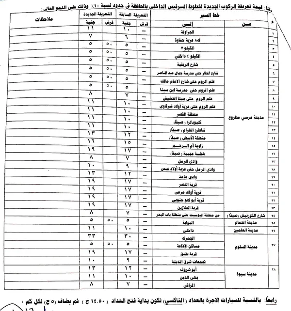 محافظة مطروح 