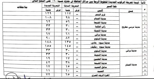 محافظة مطروح 