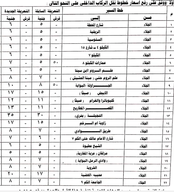 محافظة مطروح 