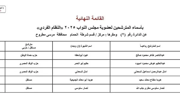 محافظة مطروح 