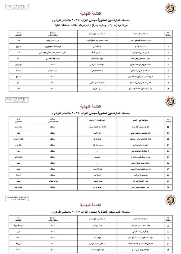 مرشحين مجلس النواب بالمنيا 