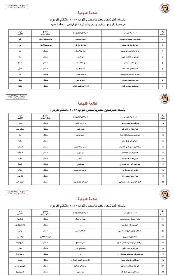 مرشحين مجلس النواب بالمنيا 