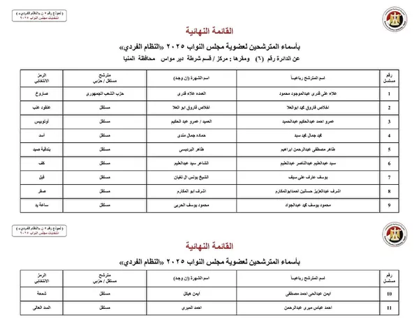 مرشحين مجلس النواب بالمنيا 