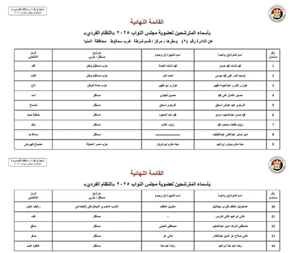 مرشحين مجلس النواب بالمنيا 