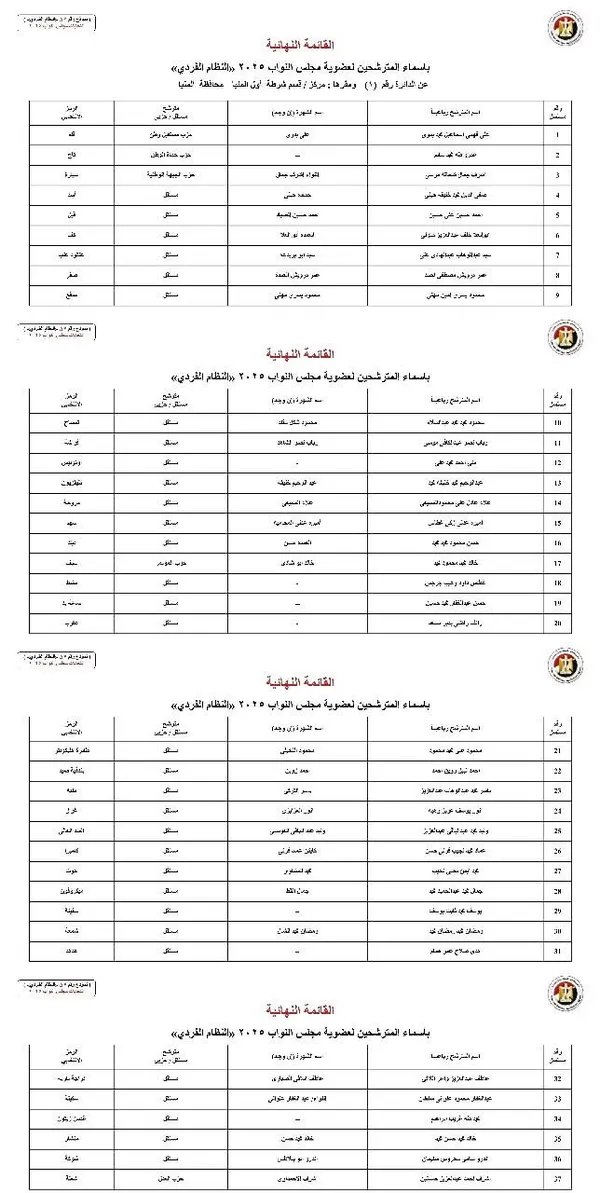مرشحين مجلس النواب بالمنيا 