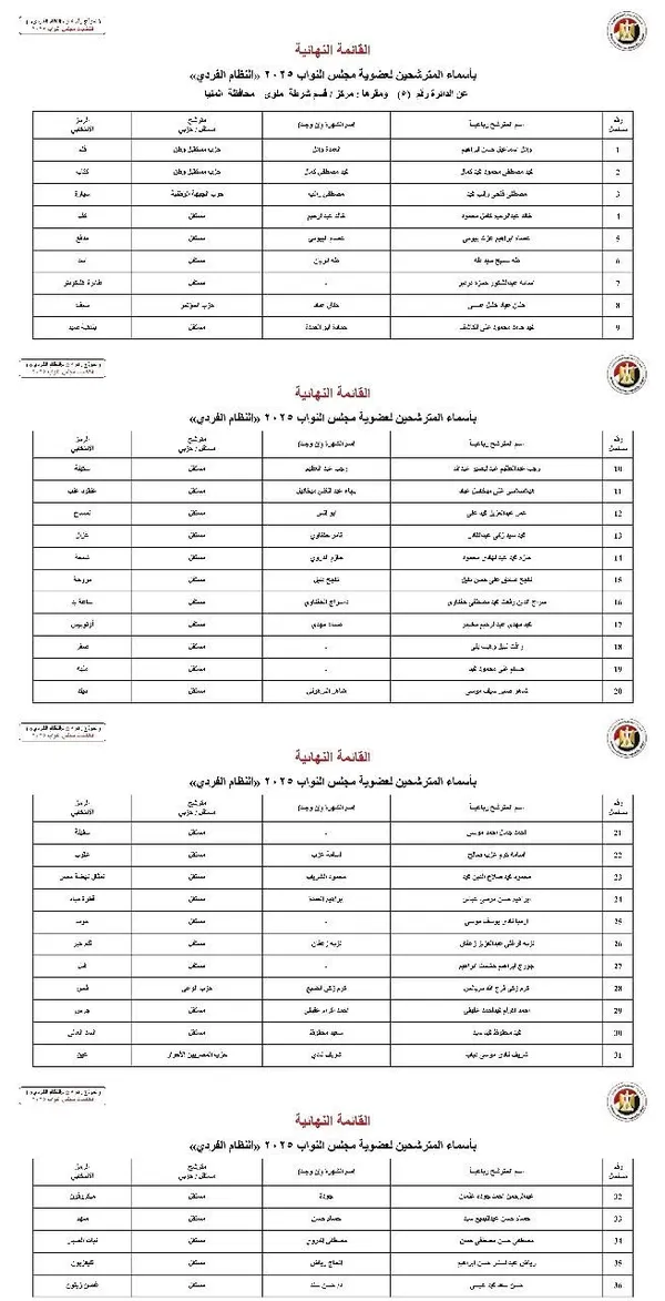 مرشحين مجلس النواب بالمنيا 
