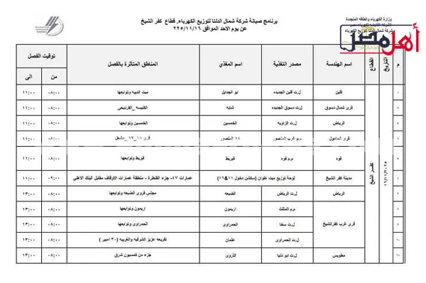 الأماكن المتأثرة بفصل التيار الكهربائي 
