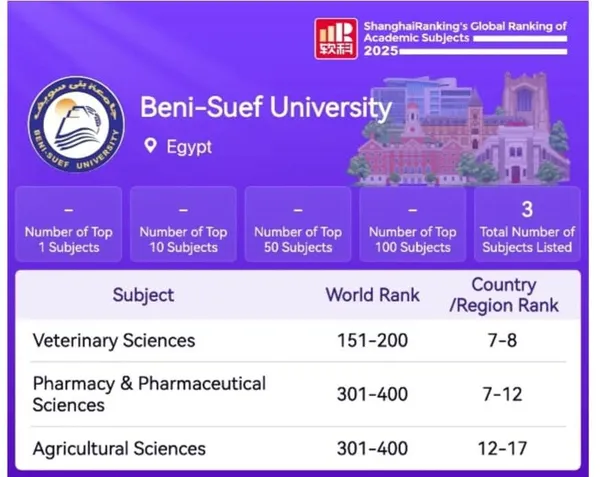 تصنيف شنغهاي للجامعات
