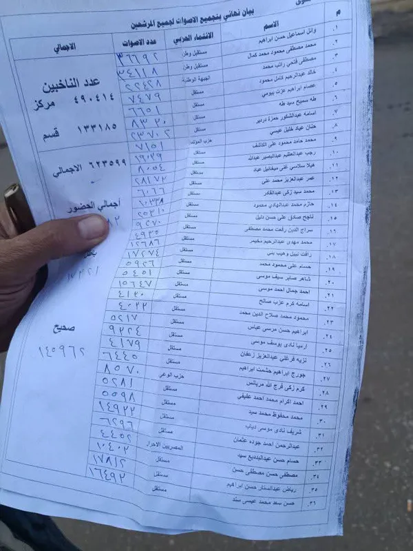 نتائج فرز انتخابات مجلس النواب بملوي 