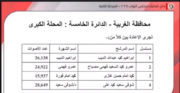 الاعادة بمركز وبندر المحلة