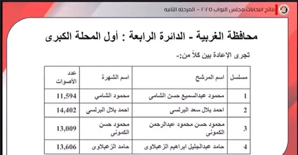 الاعادة بمركز وبندر المحلة