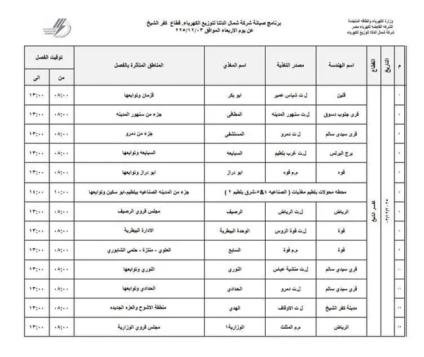 المناطق المتأثرة بانقطاع التيار الكهربائي 