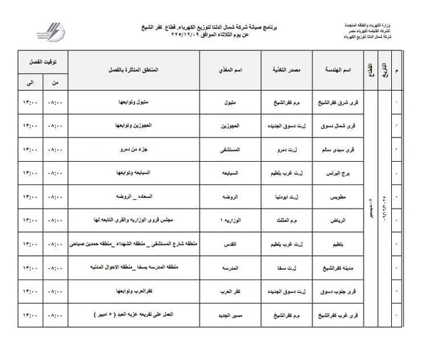 المناطق المتأثرة بانقطاع التيار الكهربائي 